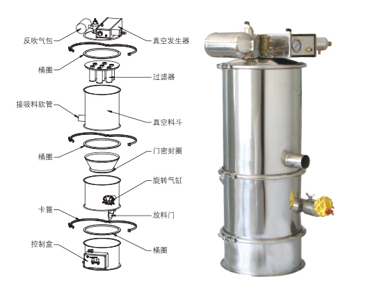 真空上料機(jī)吸不到料、堵料、輸送量低是什么原因